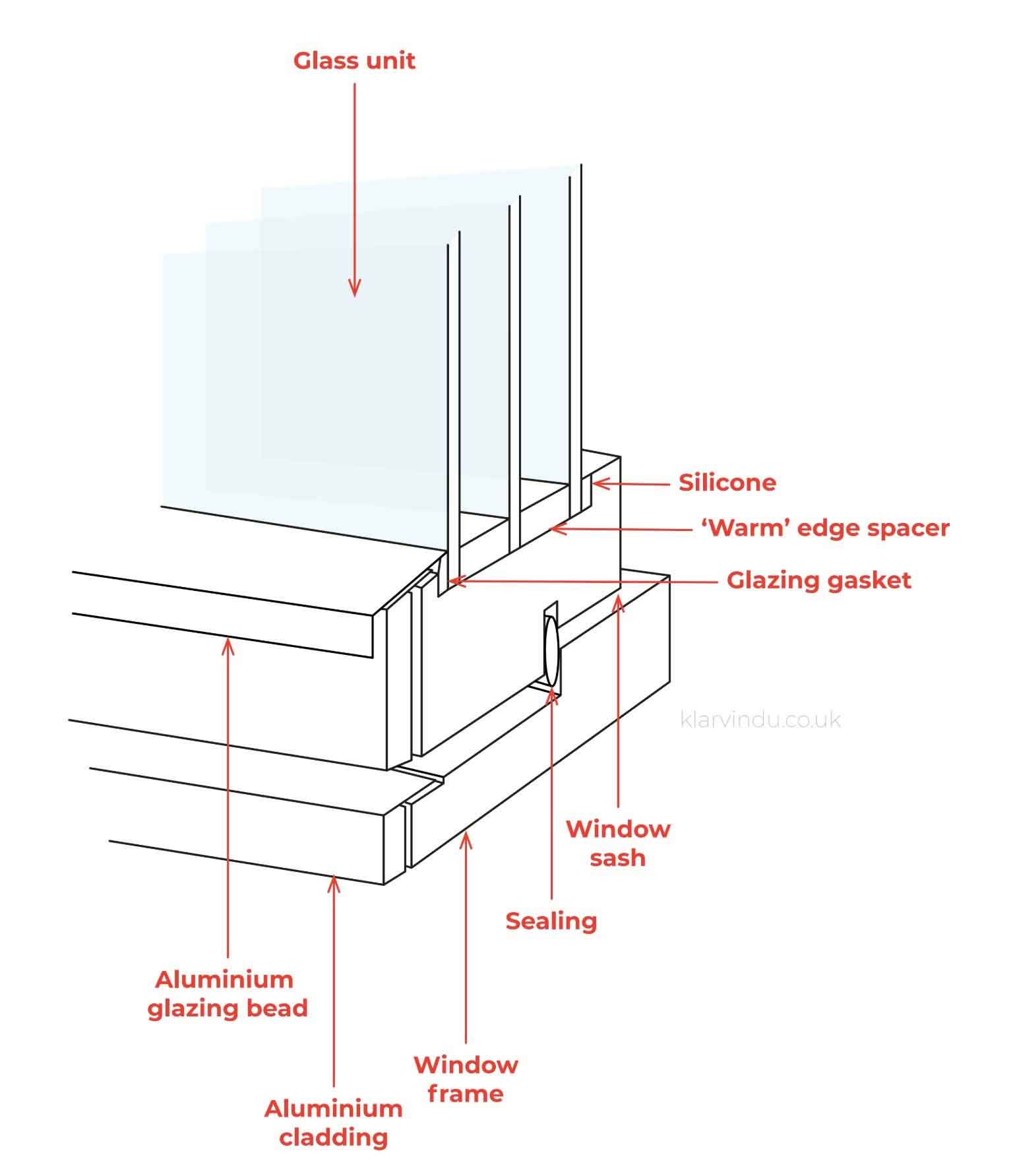 Window specs