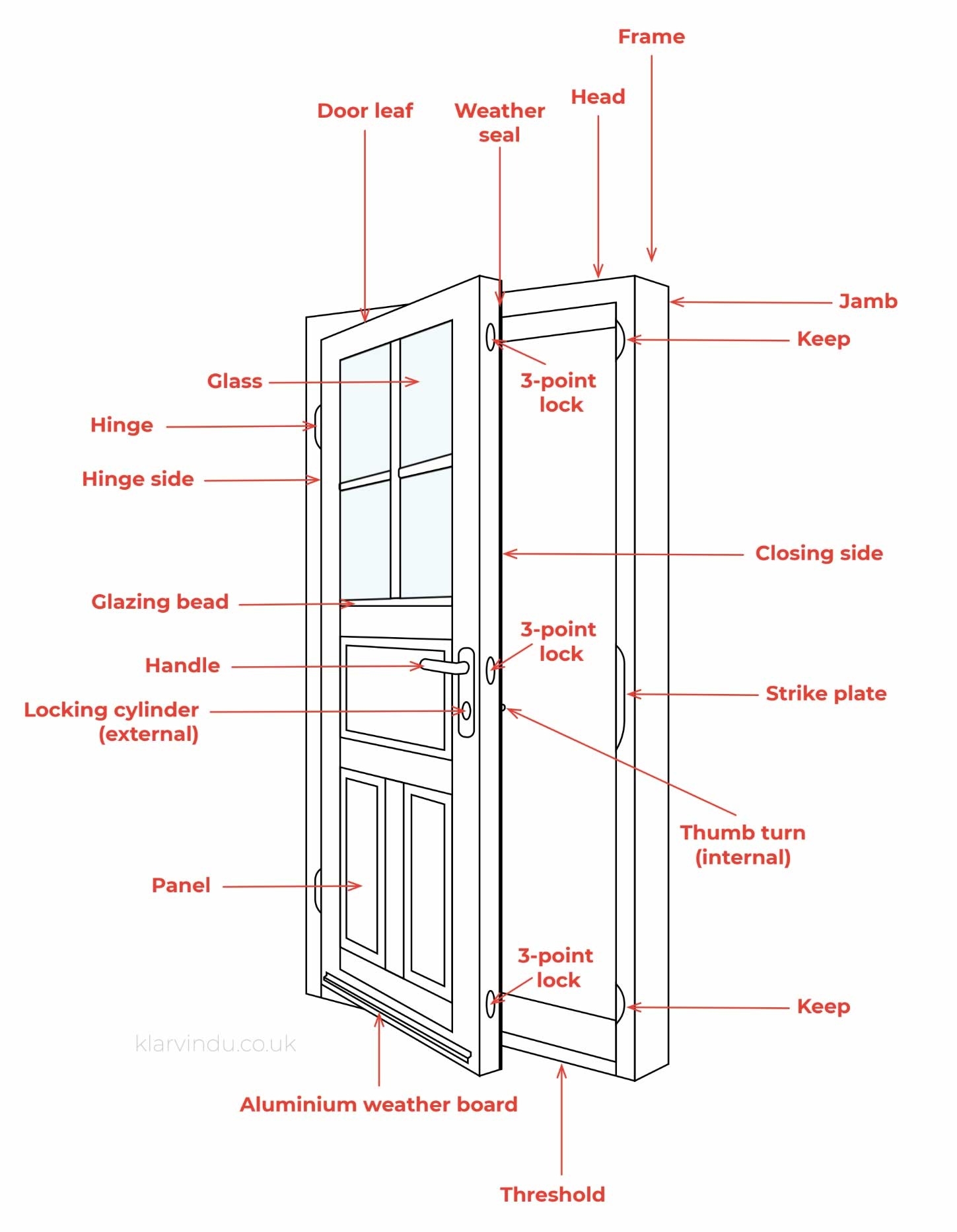 Door specs