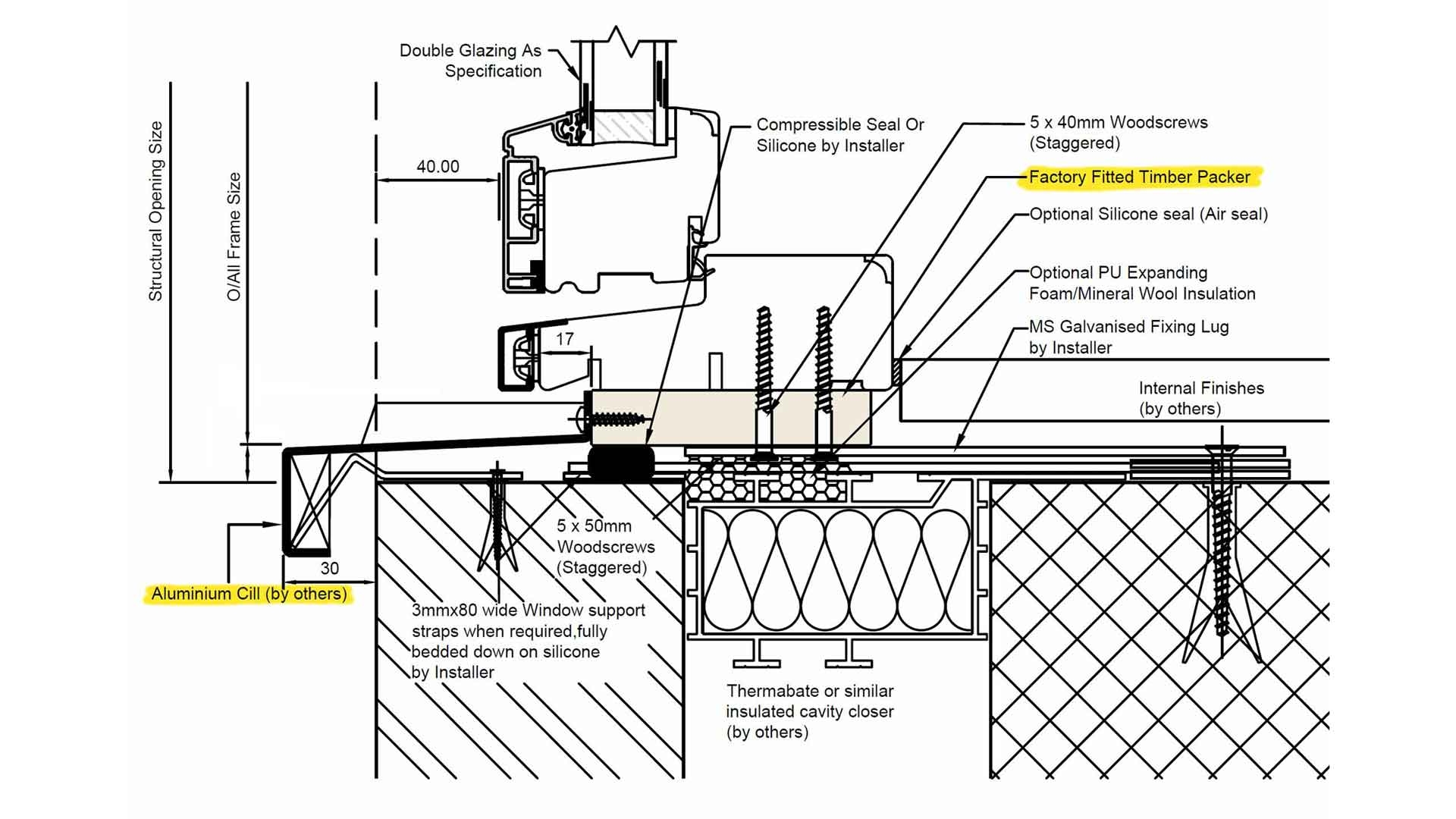 A photo of a cross section showing how cills are attached to windows