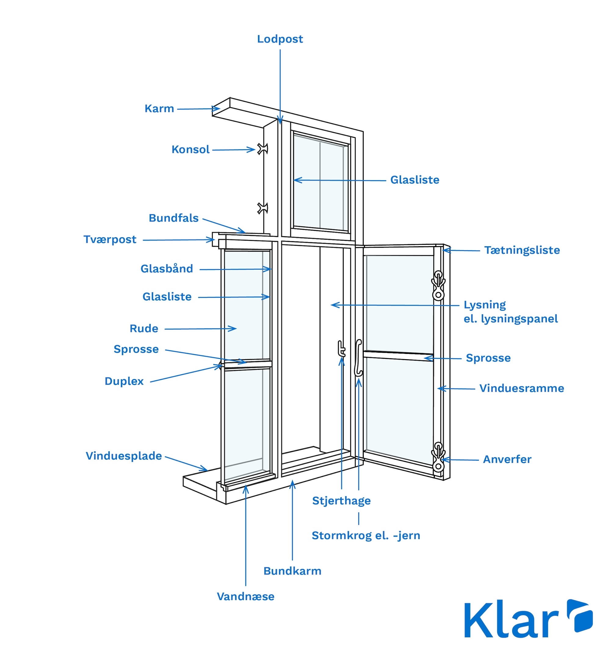 window specs